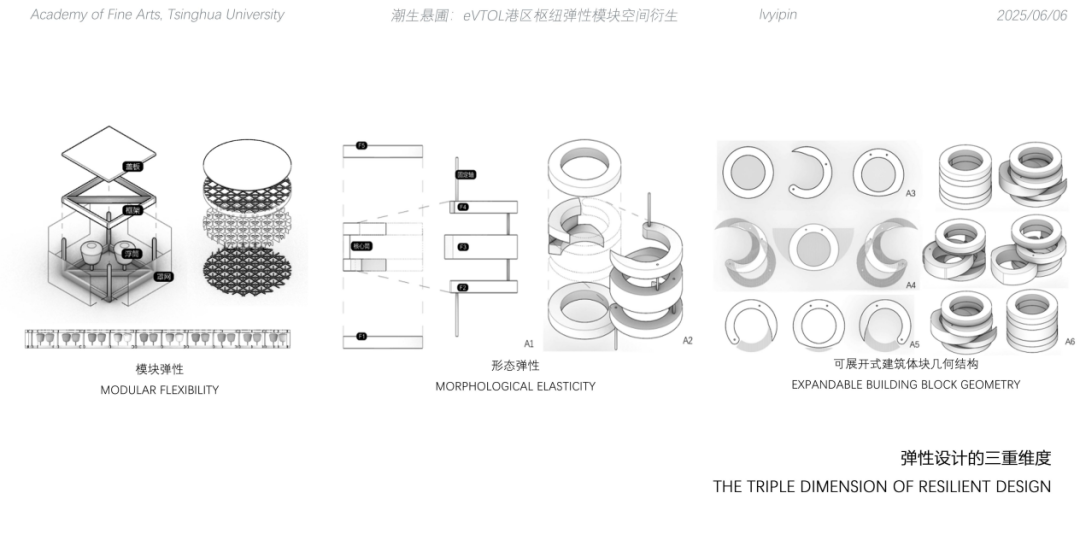 做清美毕设时，我拿不准的都去问DeepSeek和ChatGPT…环设学姐坦白局-97