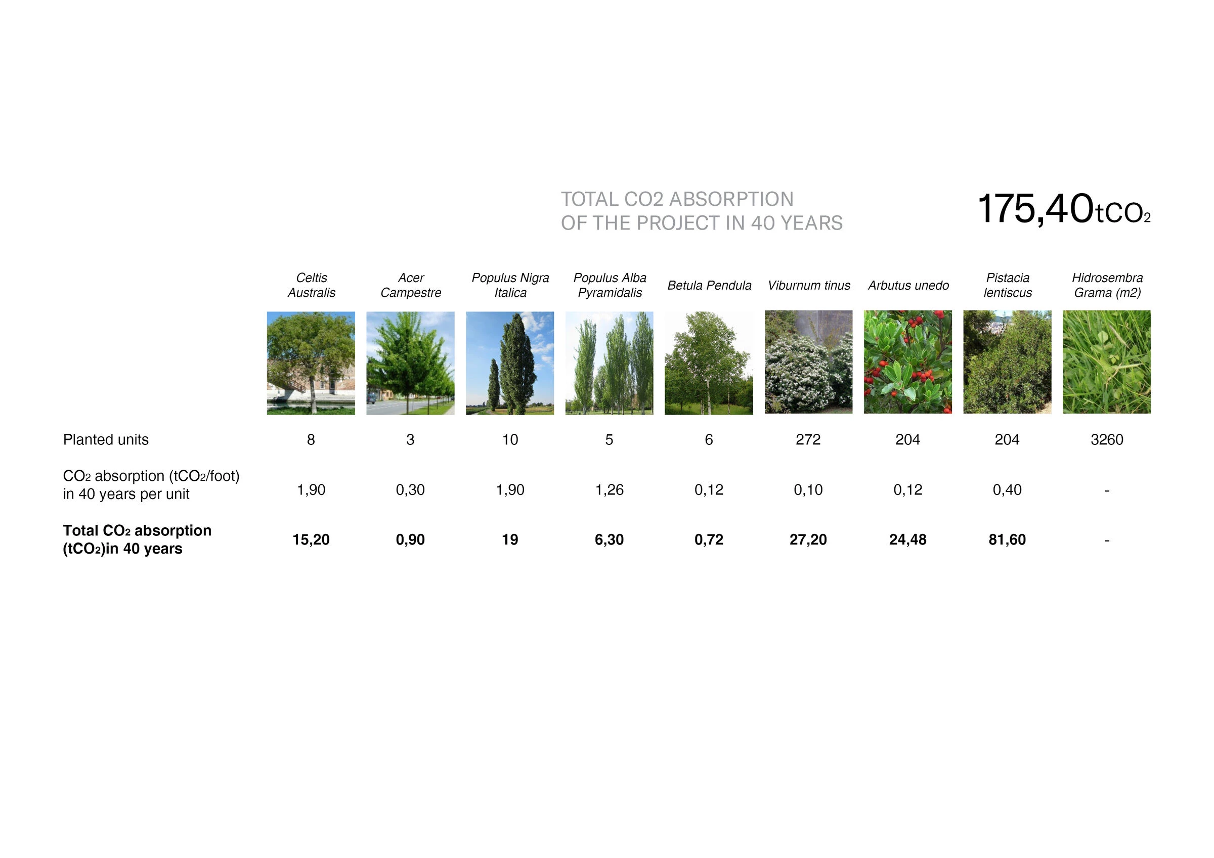 Montornès Nord Park 城市更新丨西班牙巴塞罗那丨Hiha Studio-36