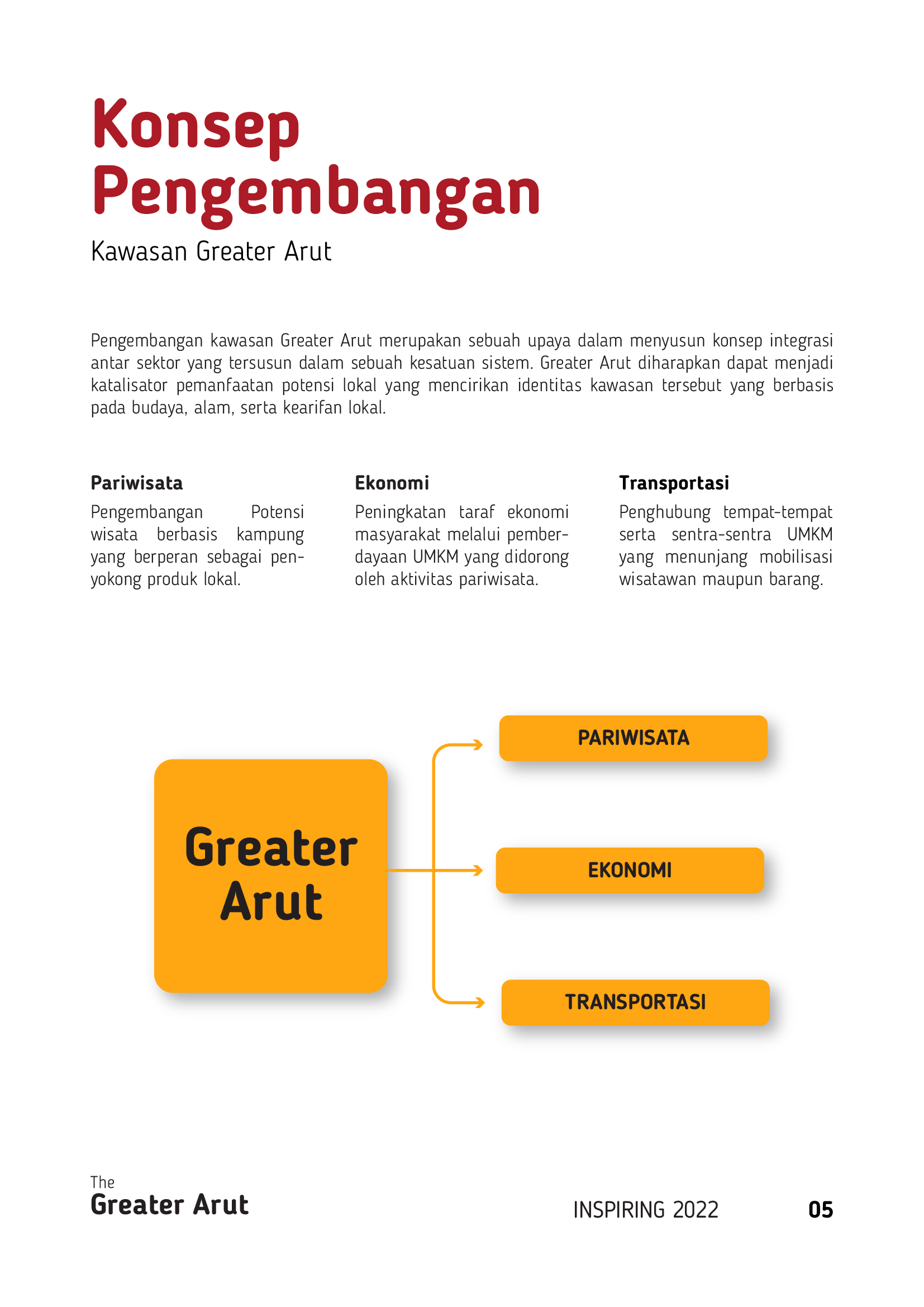 POCKET BOOK - GREATER ARUT (INTERNSHIP OUTPUT)-5