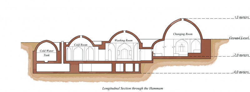 Hammam Khist  i  Kopruk历史澡堂翻新项目丨阿富汗丨AFIR建筑师团队,Arch I Platformi团队-31