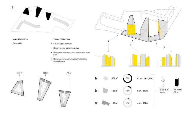 ЖК «Николаевский»（后更名«Татлин»）丨俄罗斯丨Архитектурное Бюро ОСА-18