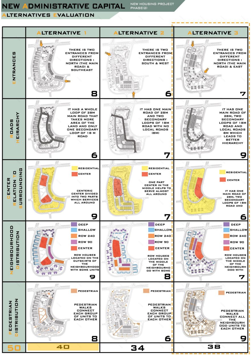 新行政首都丨Ashrakat Mohamed 等-13