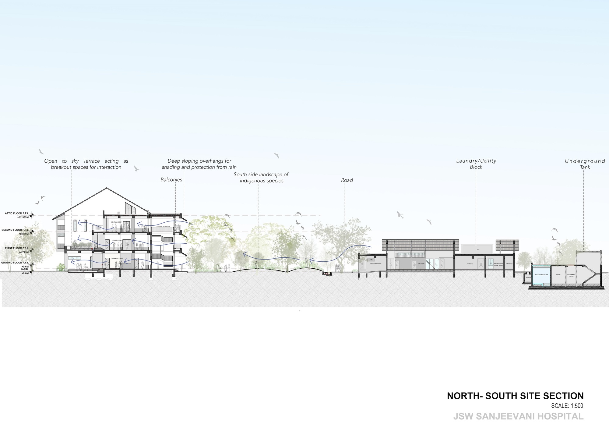 JSW Sanjeevani 多专科医院丨印度丨SJK Architects-23