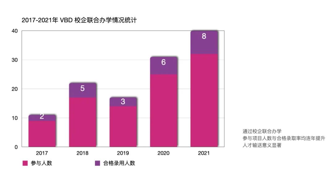 七彩·云创城丨中国浙江丨VBD 设计集团-67