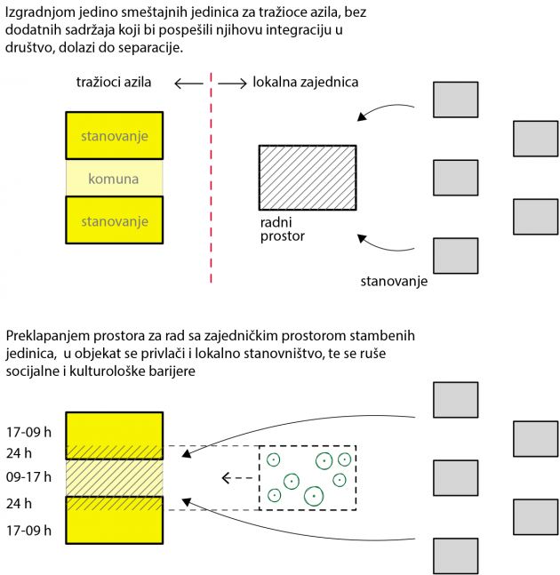 柏林奖2016  异乡的家园难民安置项目丨德国-13