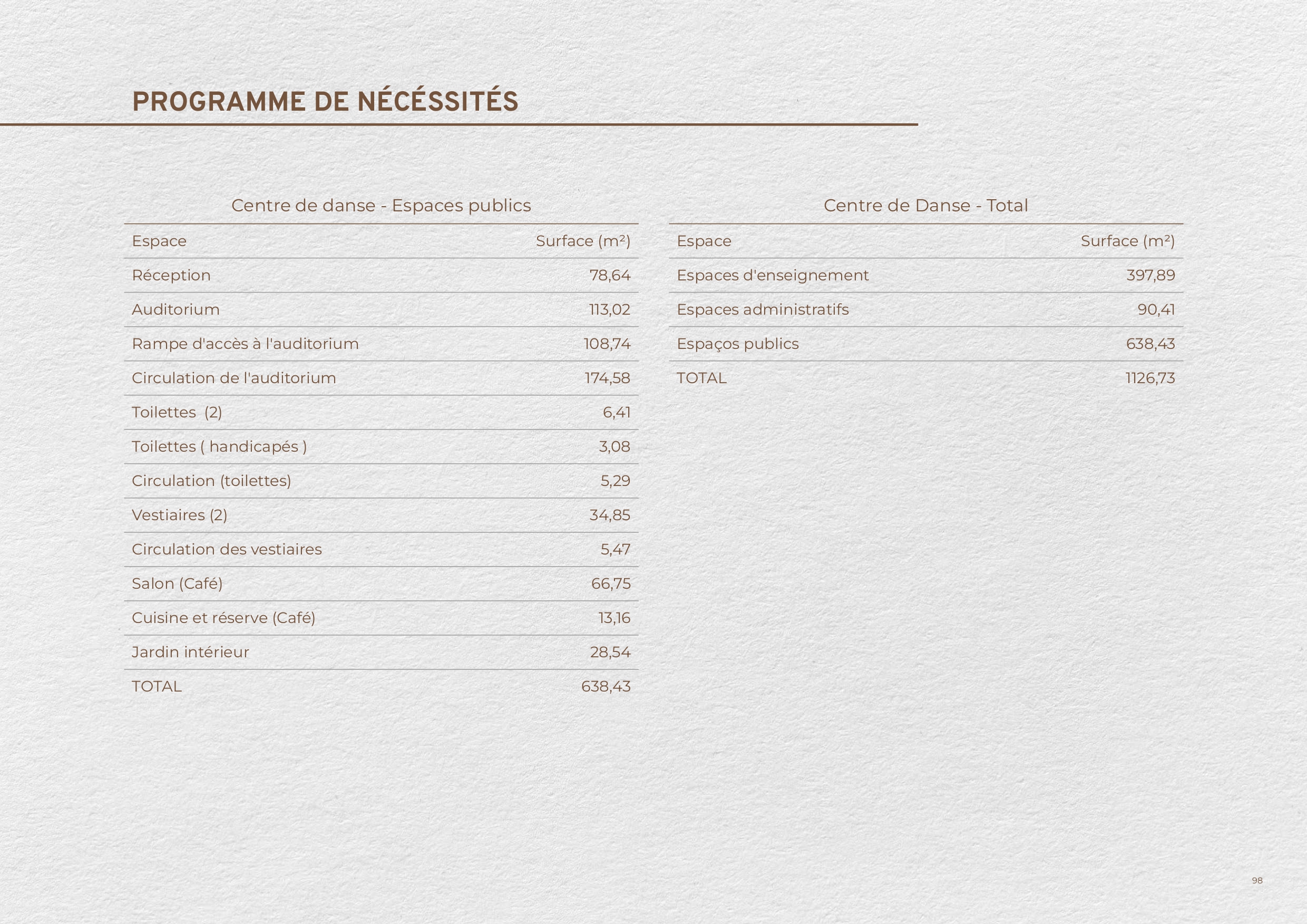 Centre de Danse de "São Sebastião"-86