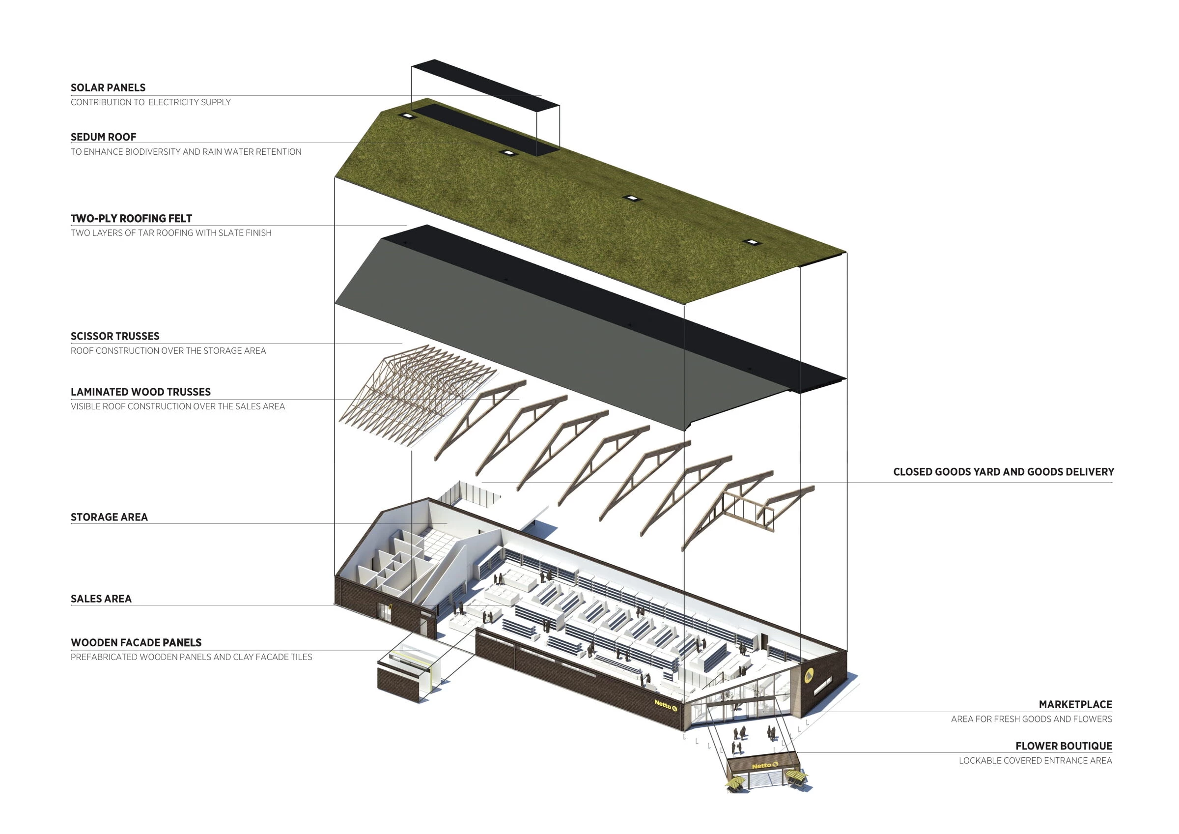 Netto 商店丨丹麦丨C.F. Møller Architects-10