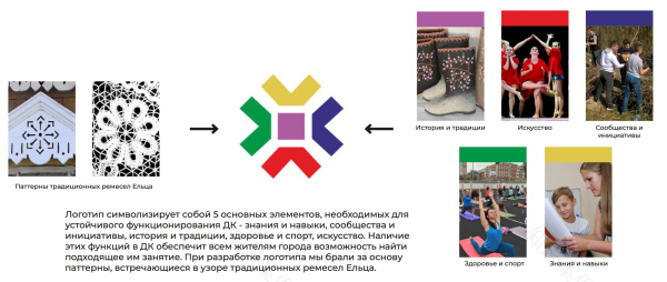 Т·Н· Хренникова市文化宫改造项目丨俄罗斯丨“Высота”工作室,“身份在典型中”项目团队-72