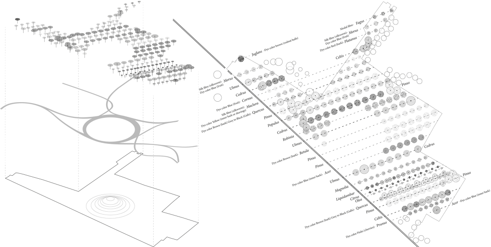 绿色织梦 · 普拉托纺织城公园-2