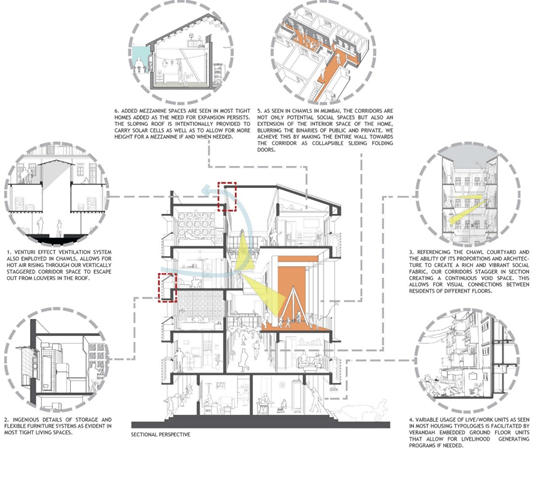 Udaan低造价住房项目丨印度丨Sameep Padora及其团队-45