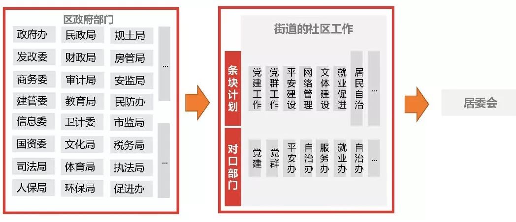 社区规划师 | 城市更新中的民主化实践-44