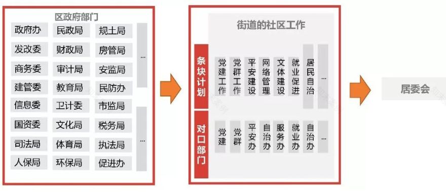 社区规划师 | 城市更新中的民主化实践-44