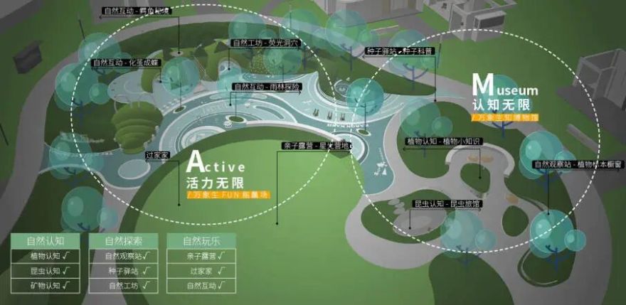 未来城市|森屿|新质社区MAX+,都市绿岛·共享全境-89