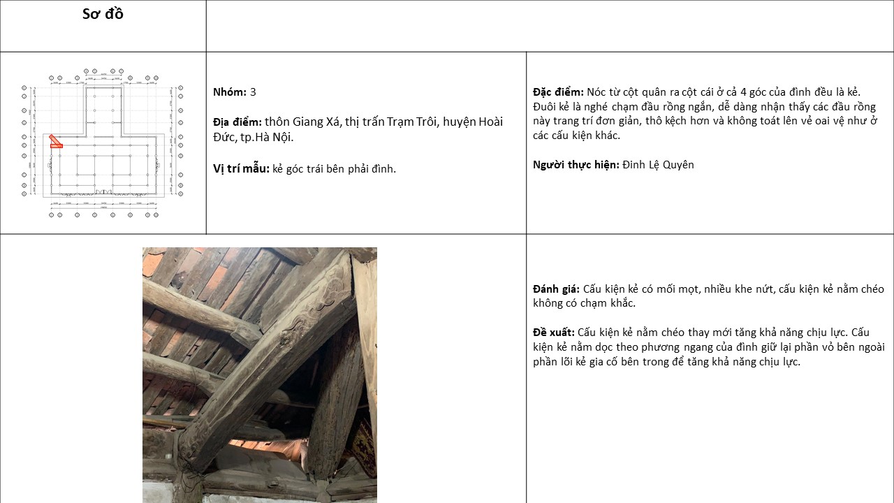 CONSERVE_ DI TICH DINH GIANG XA-58