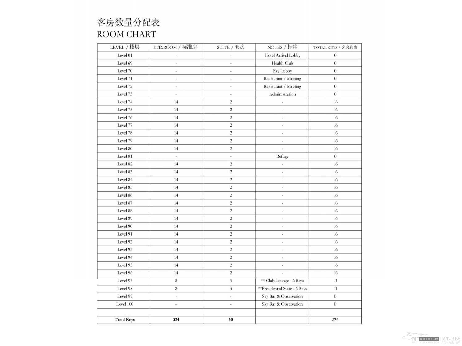 HBA  广州西塔四季酒店概念方案设计-27