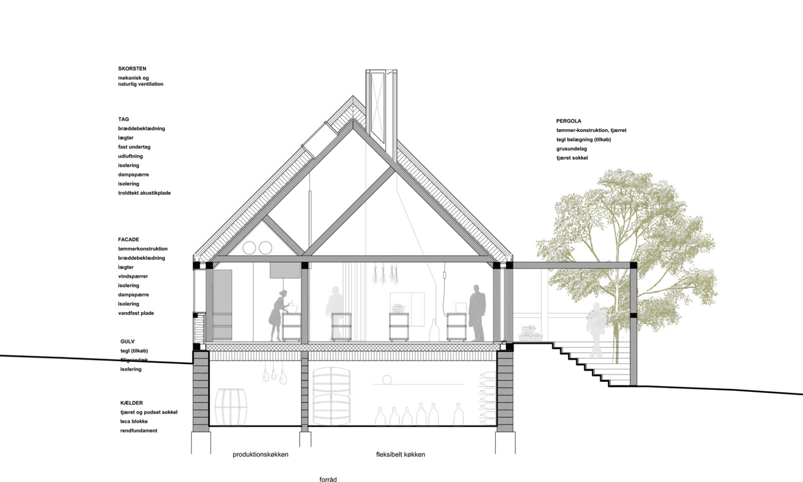 Bornholms Madkulturhus - mødested i stedbunden arkitektur - entasis-43