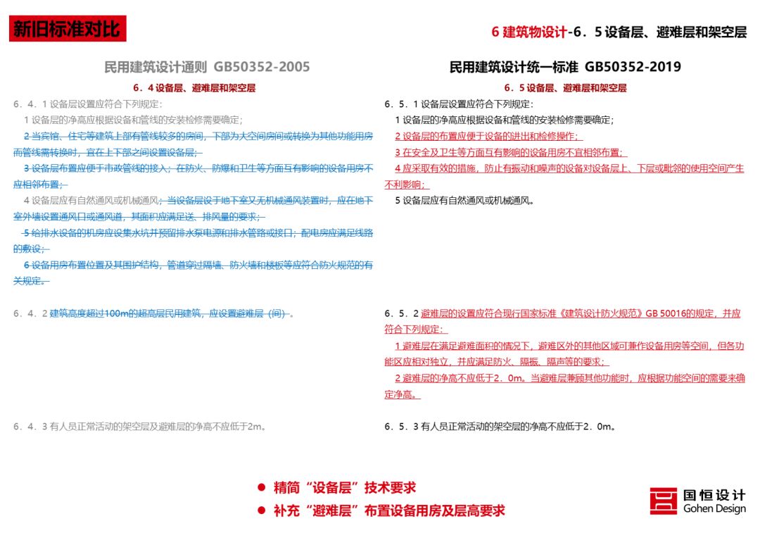 《民用建筑统一设计标准》解读 | 建筑设计新准则-76