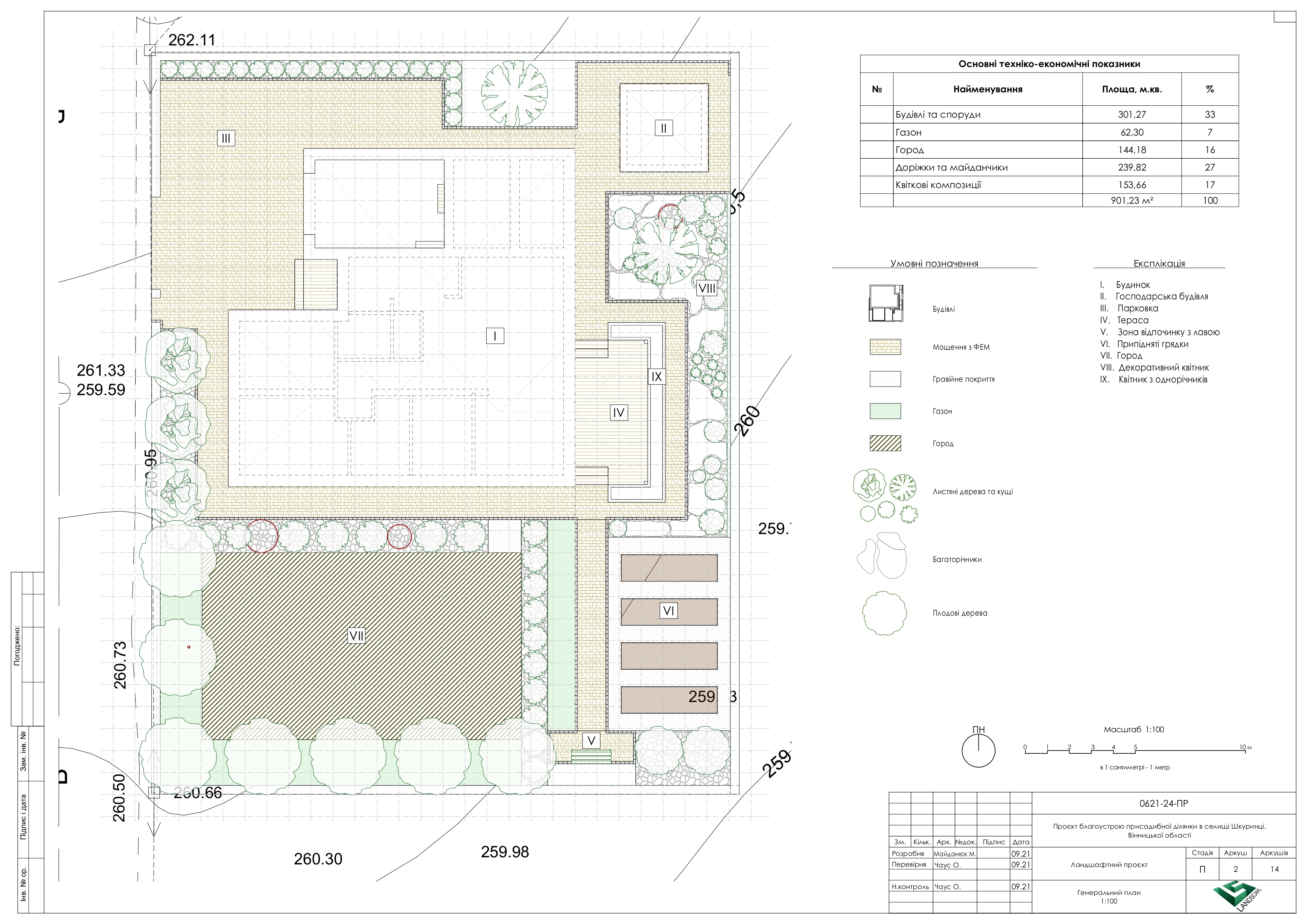 私家花园丨Amazing Gardening,Kyiv-2