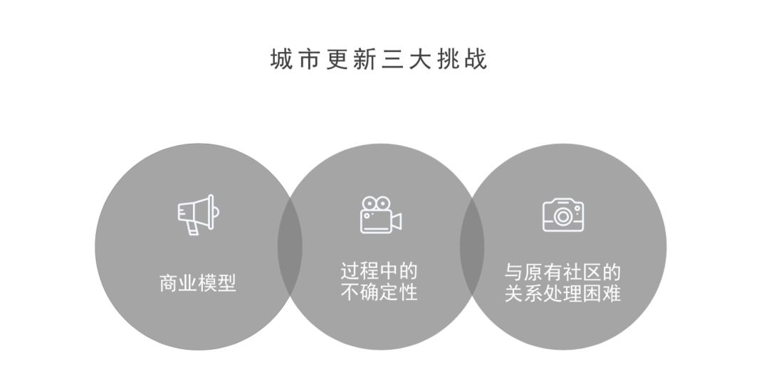 上海市北高新转型升级规划设计-51
