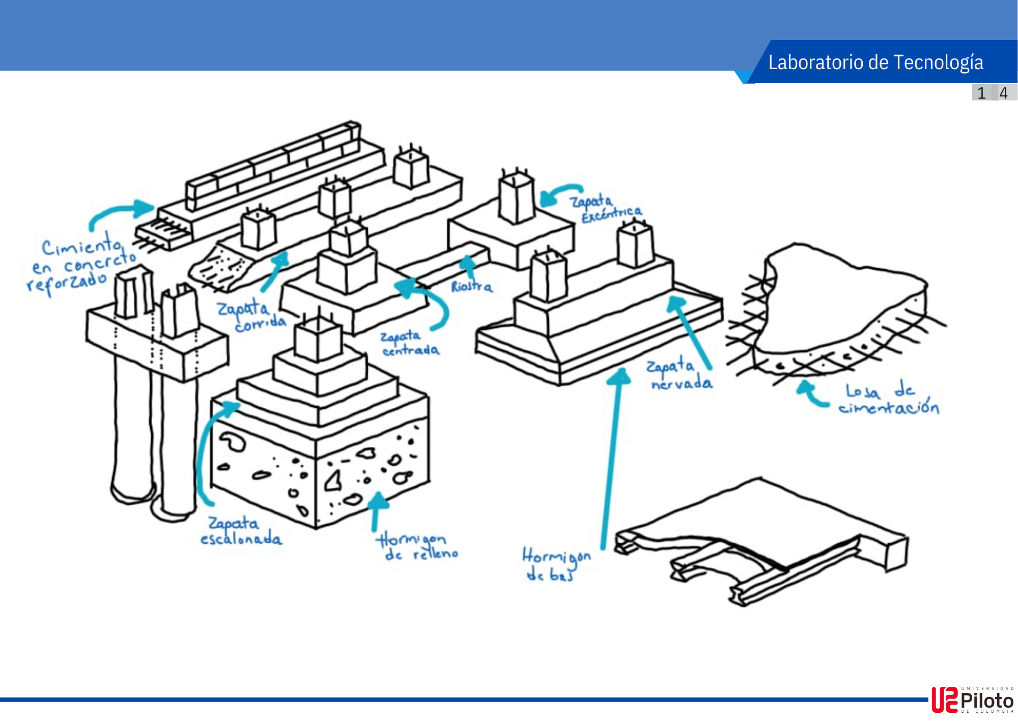 PORTAFOLIO TECNOLOGIA IV-3