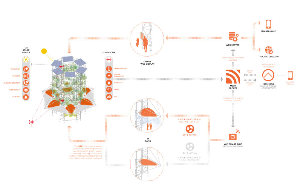 宝利大自然——城市生态系统

注：POLINATURE可能是一个品牌名或特定名称，这里音译为宝利大自然，如果它有特定规范译法，请结合实际情况调整 丨美国丨未明确提及主导设计方-22