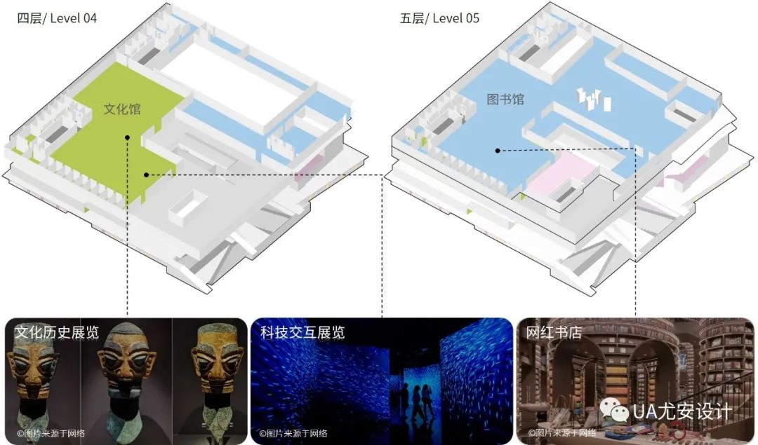 成都金牛国投文化聚落丨中国成都丨UA尤安设计事业一部-33