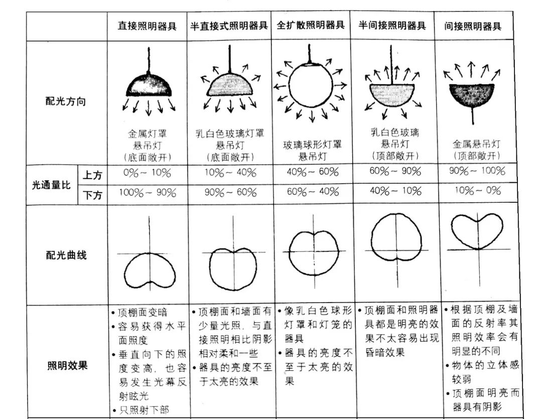 室内照明设计技巧与实践-31