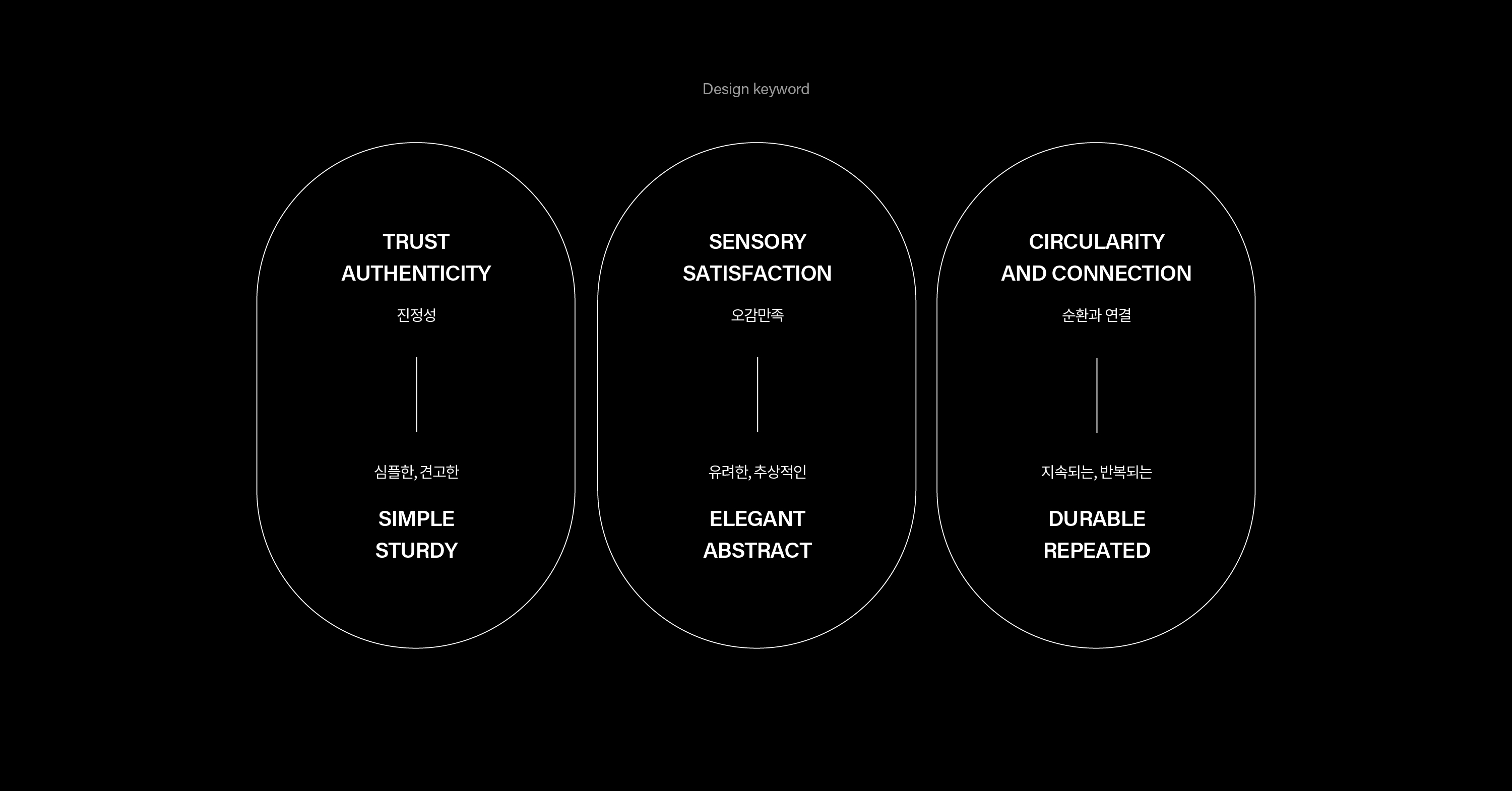finemill品牌形象及室内设计项目丨韩国首尔-5