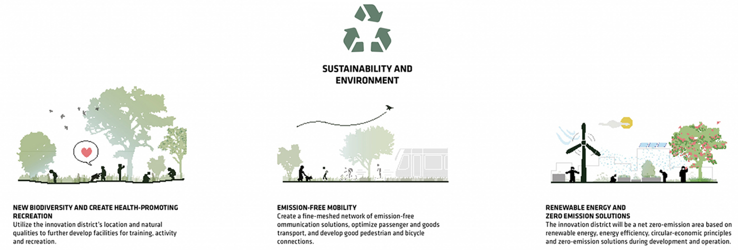 挪威奥斯陆科学城丨BIG-33