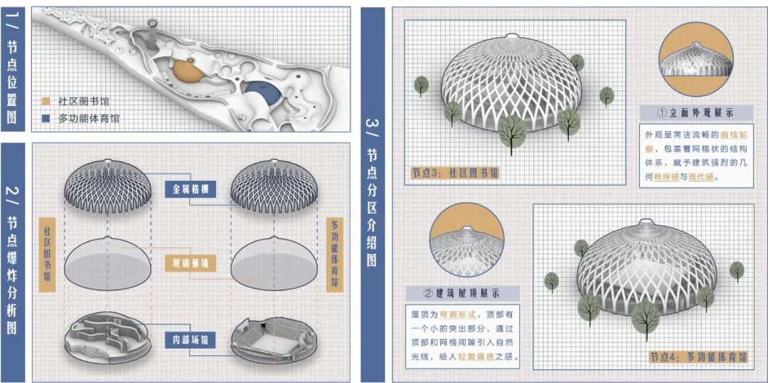 好抽象的展板形式!帅气学弟的优秀项目用“触媒理论+参数化建模”将传统蒙古包形态抽象转化!实现多功能现代化的城市综合体!-230