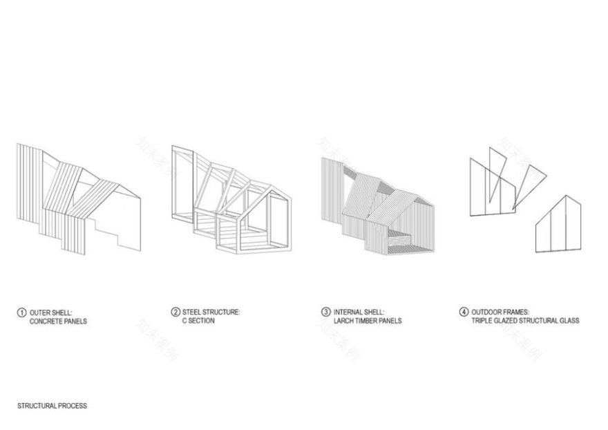 丨OFIS Architects,哈佛设计学院学生,AKT II工程师-57