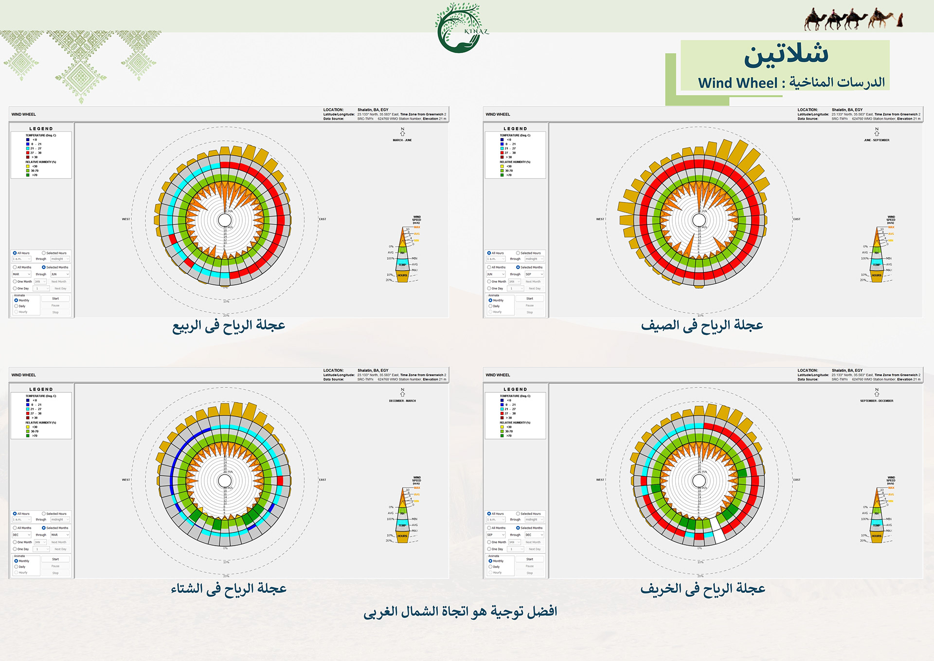 Kinaz村项目丨Hossam salama-36