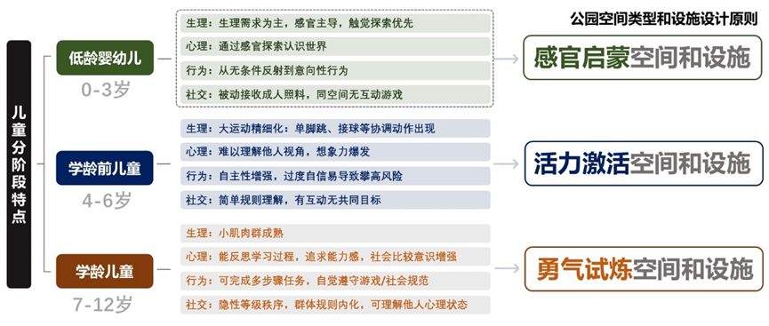 白浮泉新生，童趣耀京城！清华同衡设计作品荣登《全国儿童友好公园打卡地图》-7