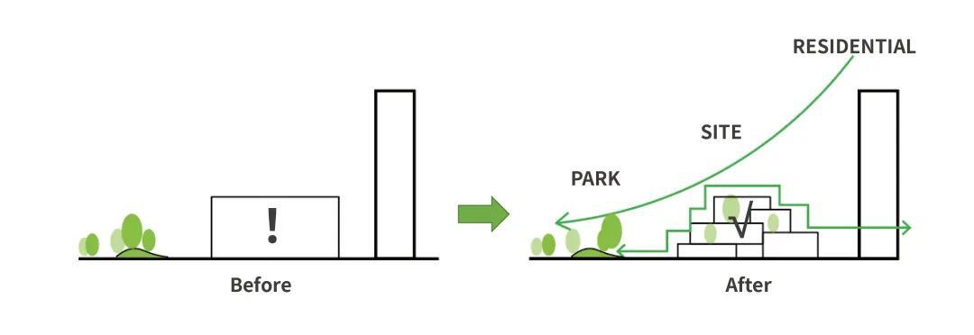工程里程碑丨上海院原创设计万荣路467号改扩建项目竣工验收-45