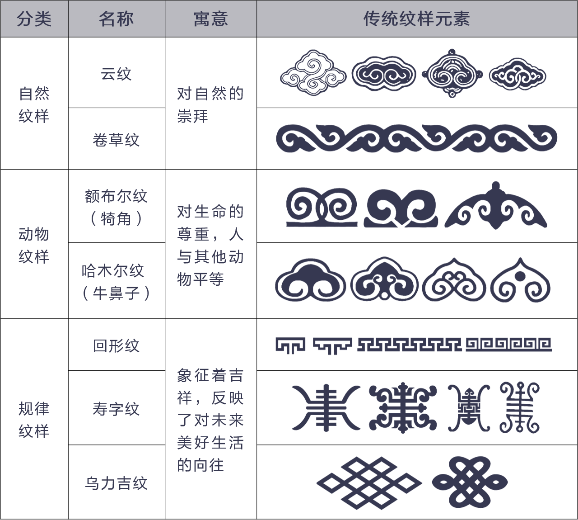 好抽象的展板形式!帅气学弟的优秀项目用“触媒理论+参数化建模”将传统蒙古包形态抽象转化!实现多功能现代化的城市综合体!-159