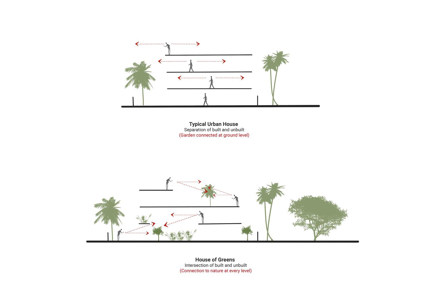 绿之屋别墅设计（绿色之家）丨印度班加罗尔丨戈者设计-11
