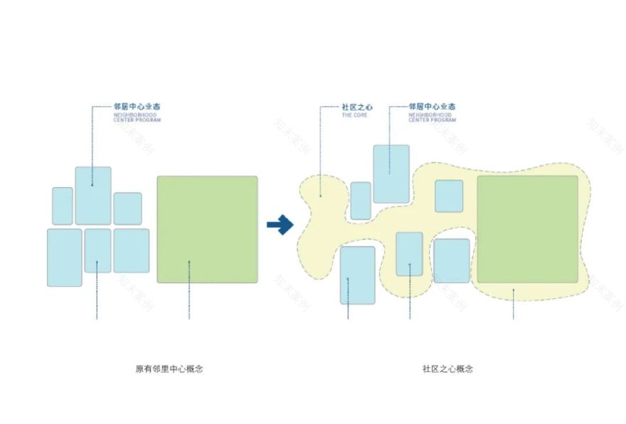 杭州邻里中心 | 共享生活的新范本-22