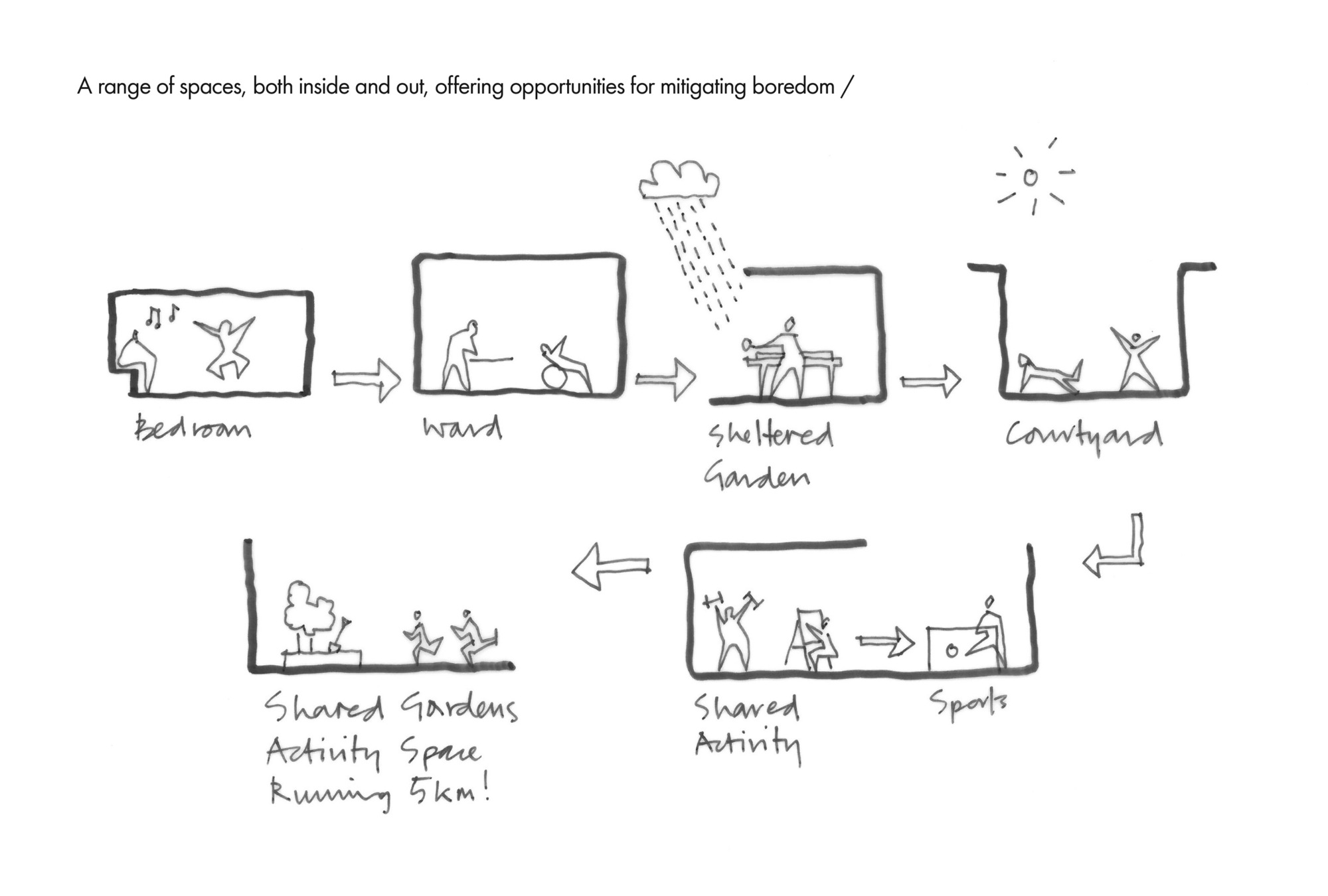 Sycamore 医疗丨英国丨Medical Architecture-48