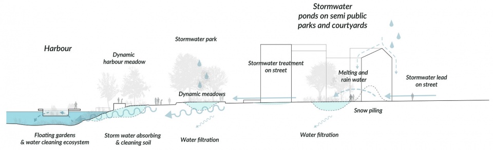 Viinikanlahti新区总体规划-69