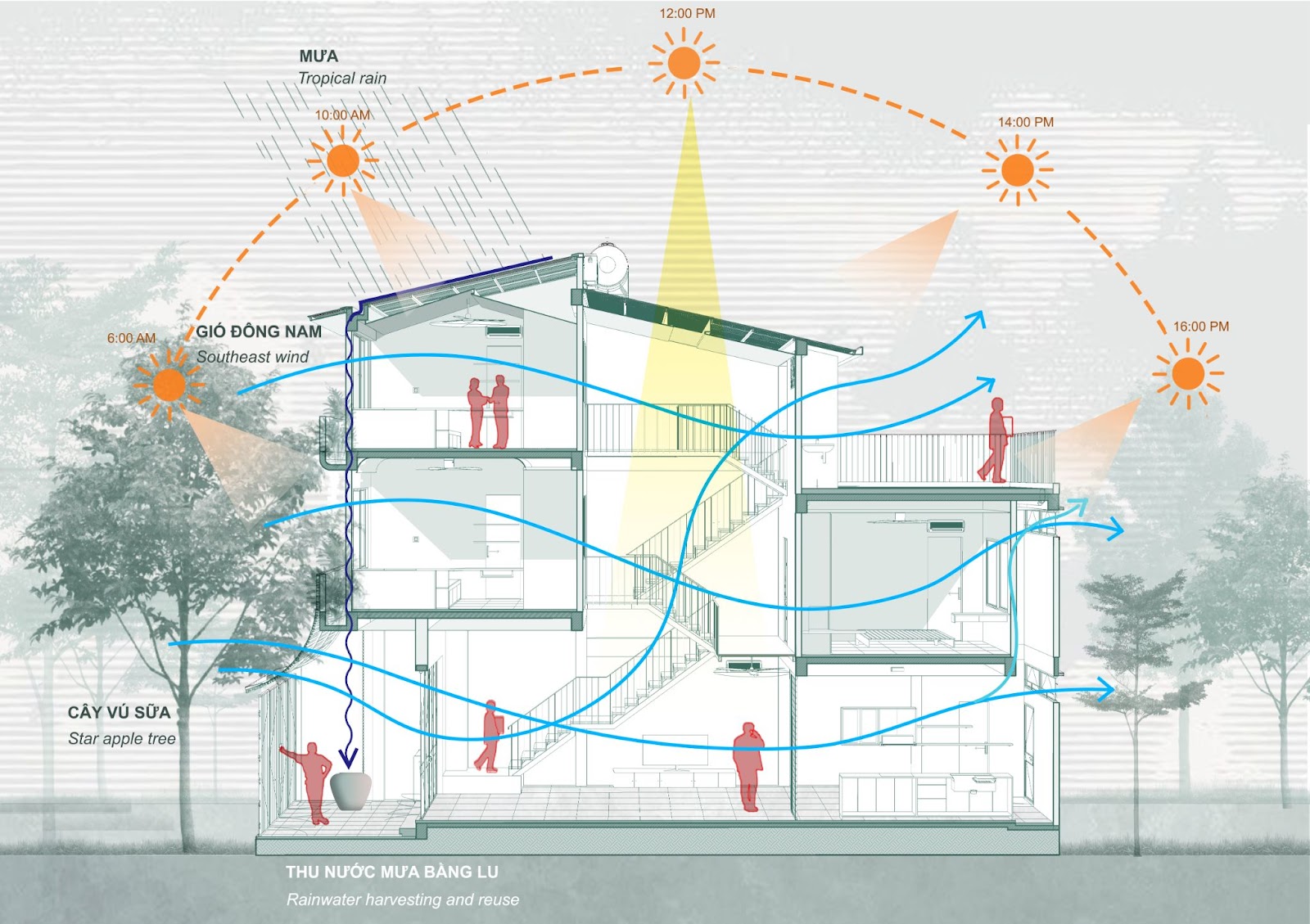 Hậu Giang House  INTERIOR（后江住宅）丨越南-7
