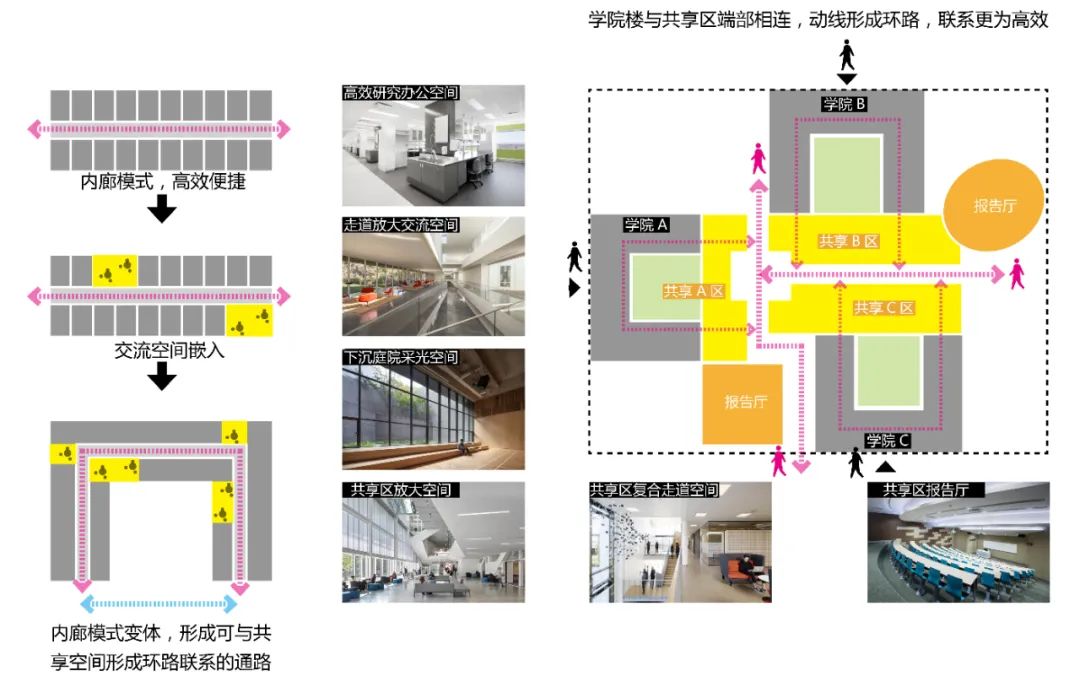 兰州大学榆中校区文科组团II丨中国兰州丨同济大学建筑设计研究院（集团）有限公司-33