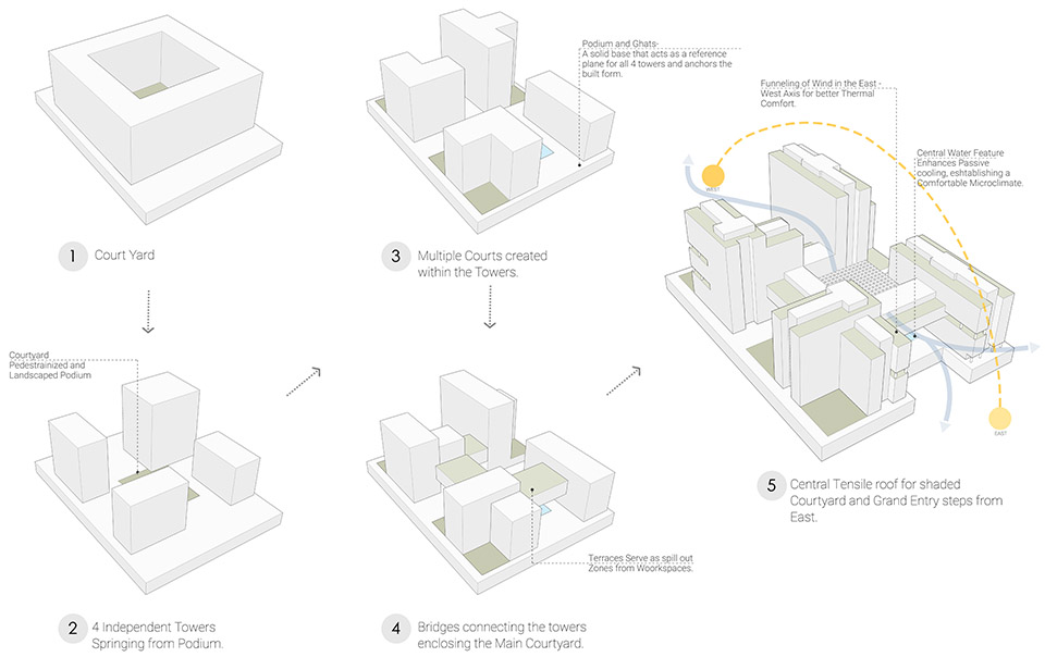 Wipro办公园区丨印度丨Morphogenesis-8