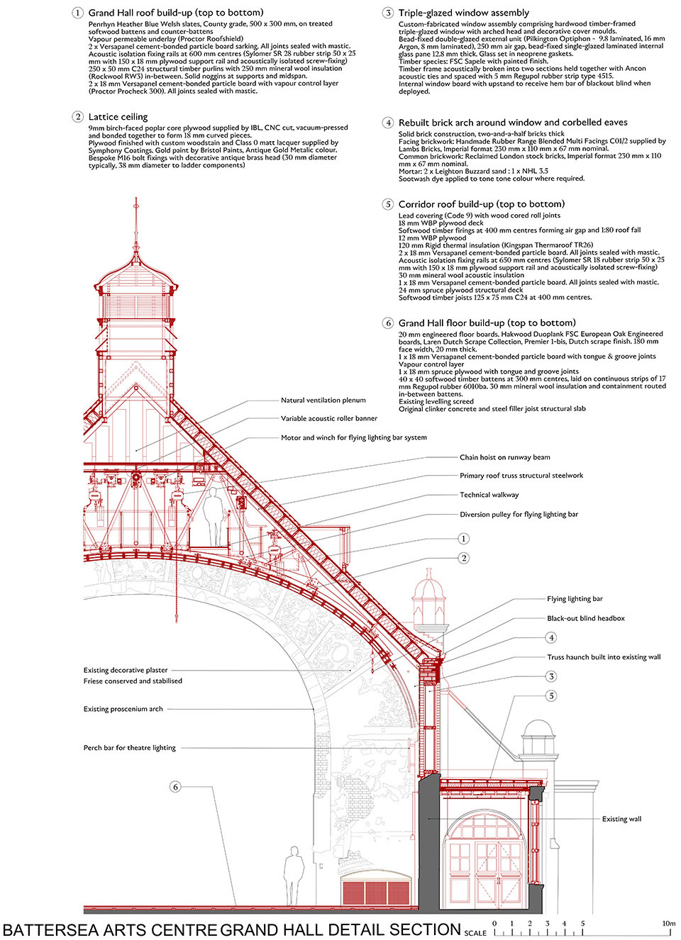巴特西艺术中心，伦敦 / Haworth Tompkins-131