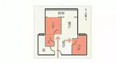 选户型秘籍 | 6 大选户技巧助你买到好房-54
