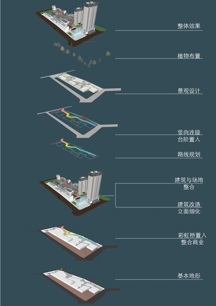 铜仁锅厂棚户改造项目丨中国铜仁丨贵阳建筑勘察设计有限公司-30