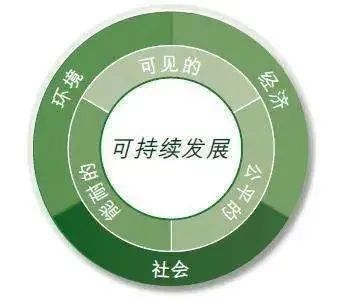 高考重点||地理过程性问题分析-68