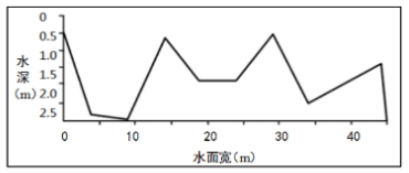 高考重点||地理过程性问题分析-328