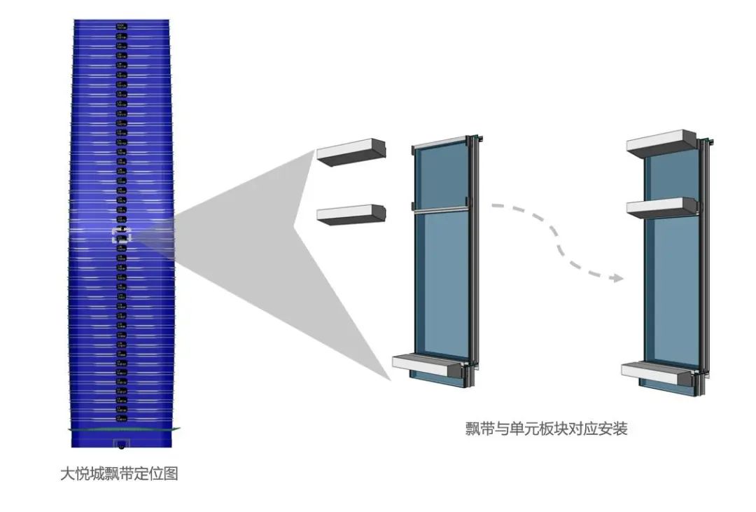 上海中粮大悦城项目：数字化设计 “算”无遗策-102