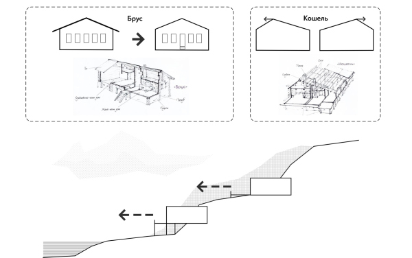 “Русский Север”（“俄罗斯北方”）项目丨俄罗斯阿尔汉格尔斯克丨圣彼得堡国立建筑艺术大学,乌拉尔国立农业大学等-70