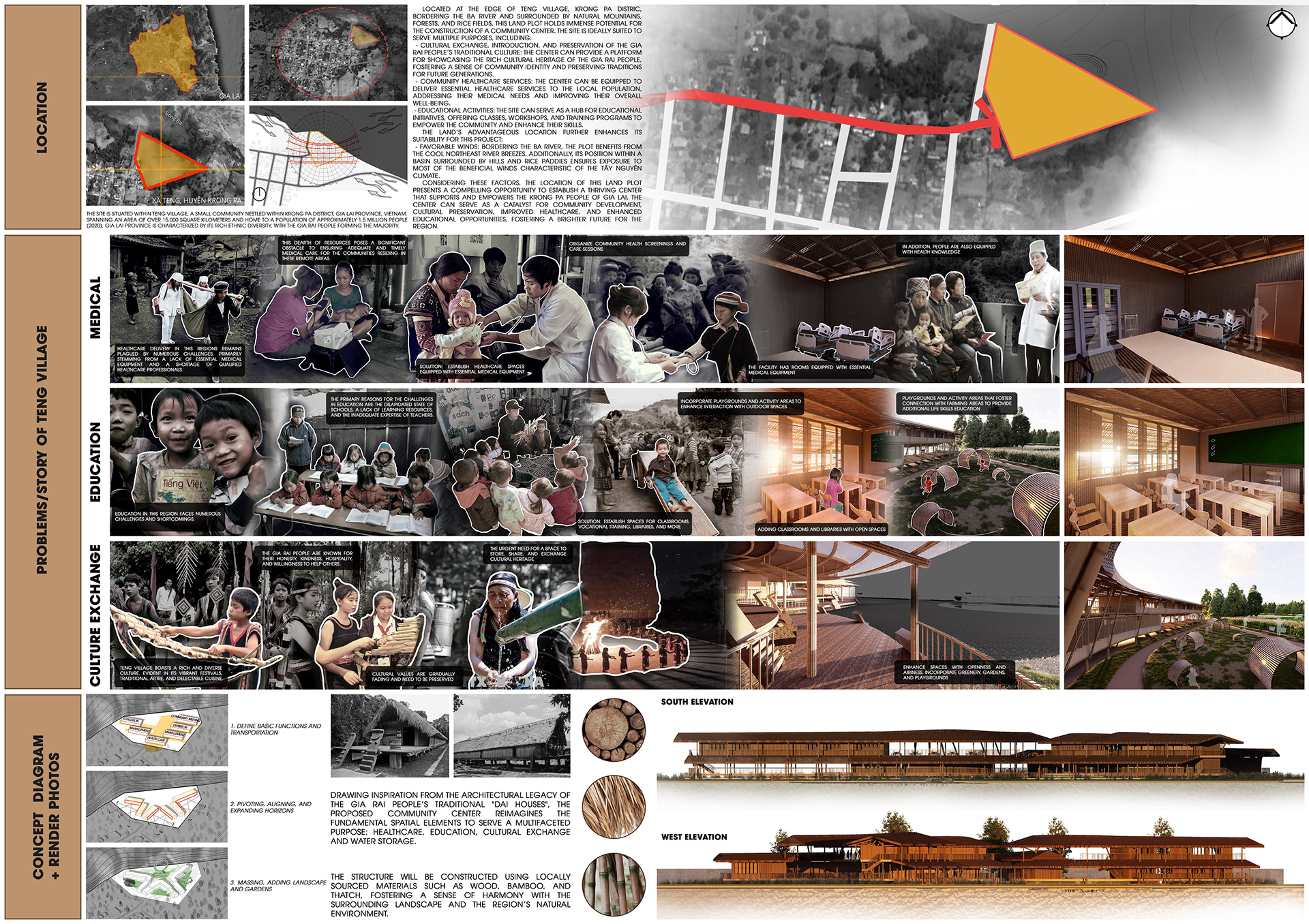 Archicad BIM Competition Vietnam 2024-29